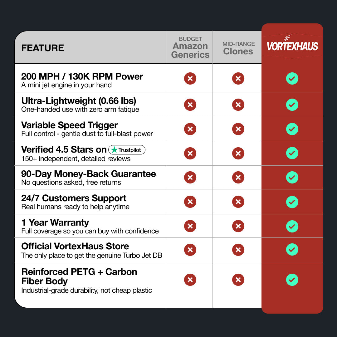 Turbo Jet DB™ v3.0