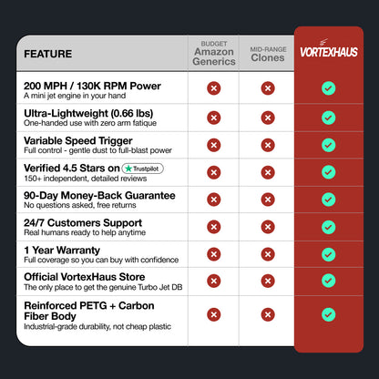 Turbo Jet DB™ v3.0